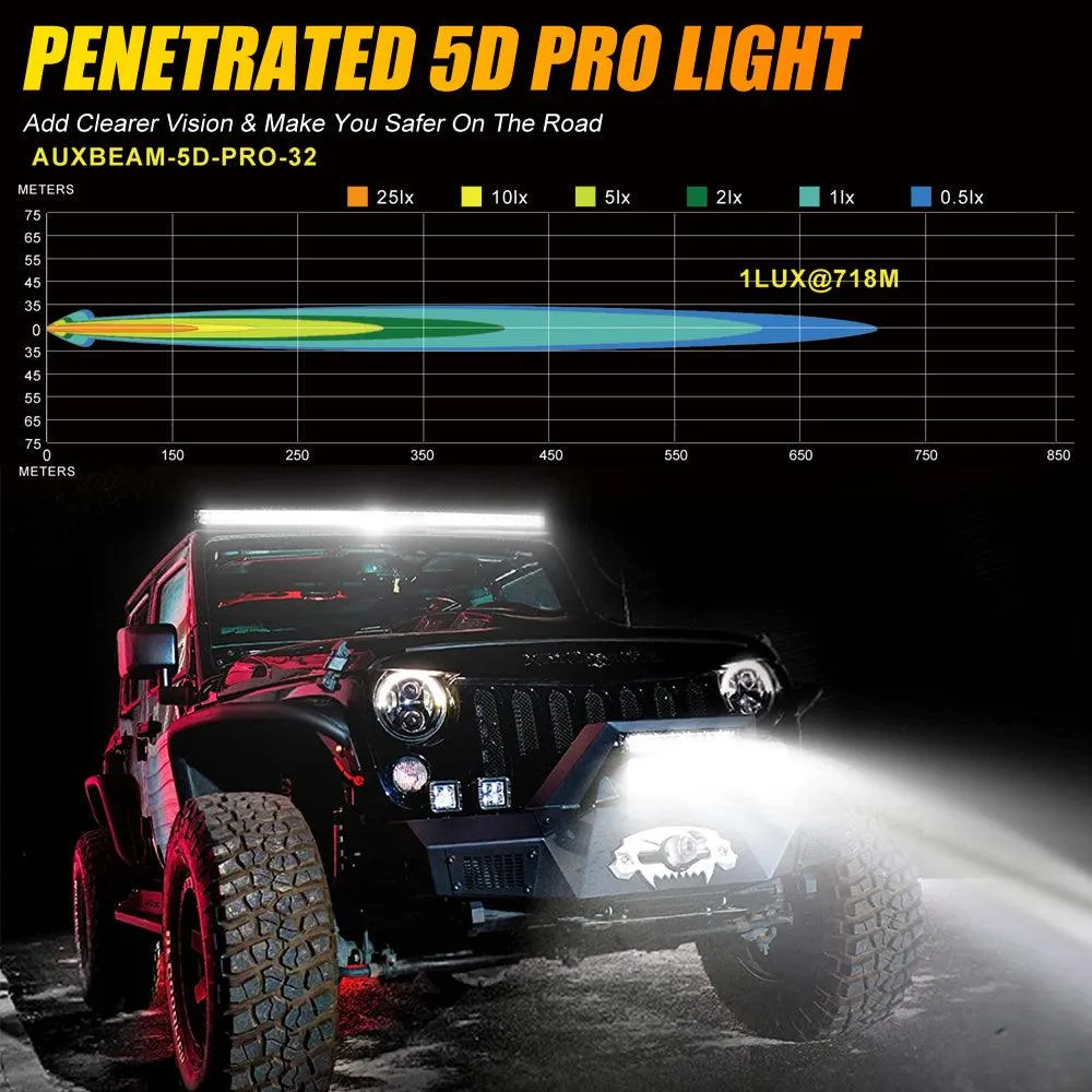 32 Inch 5D-PRO Series Dual Row LED Light Bars & Car Roof Windshield Mounting Brackets Combo for 2014-2021 RZR XP 1000 and RZR XP 4 1000 ,2016-2021 RZR 900,2016-2021 RZR-S 1000