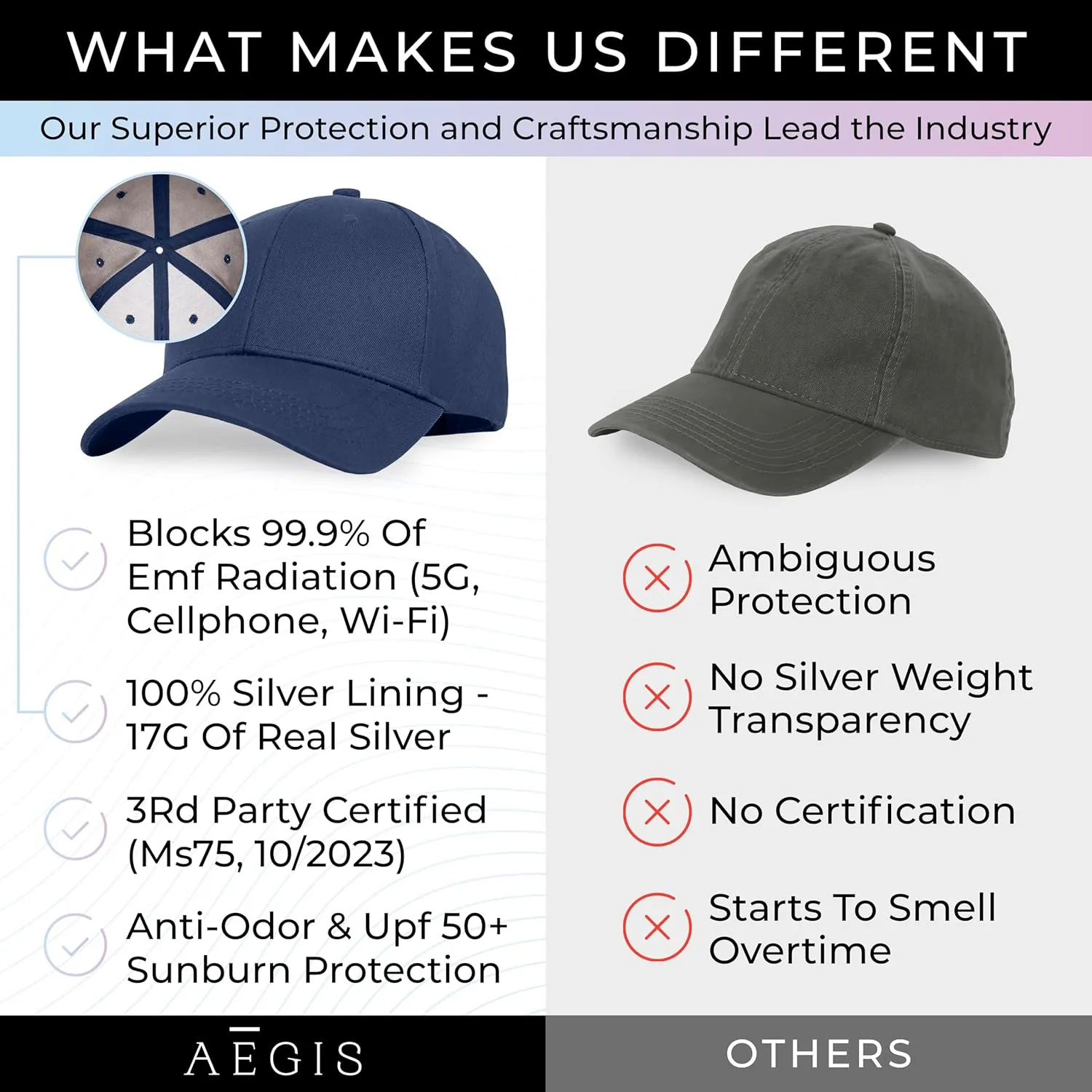 Aegis Apparel Faraday Hat, Silver Lining Fabric Blocks 99% of Wi Fi, Bluetooth, Cell Towers E M F Protection